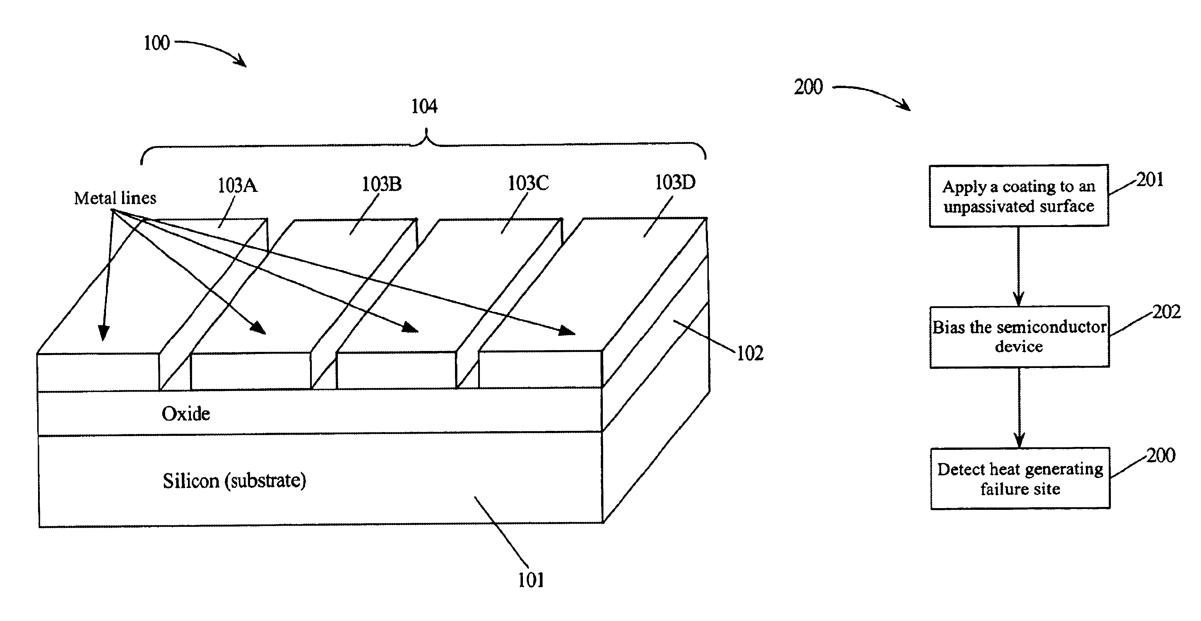 Detecting heat generating failures in unpassivated semiconductor devices