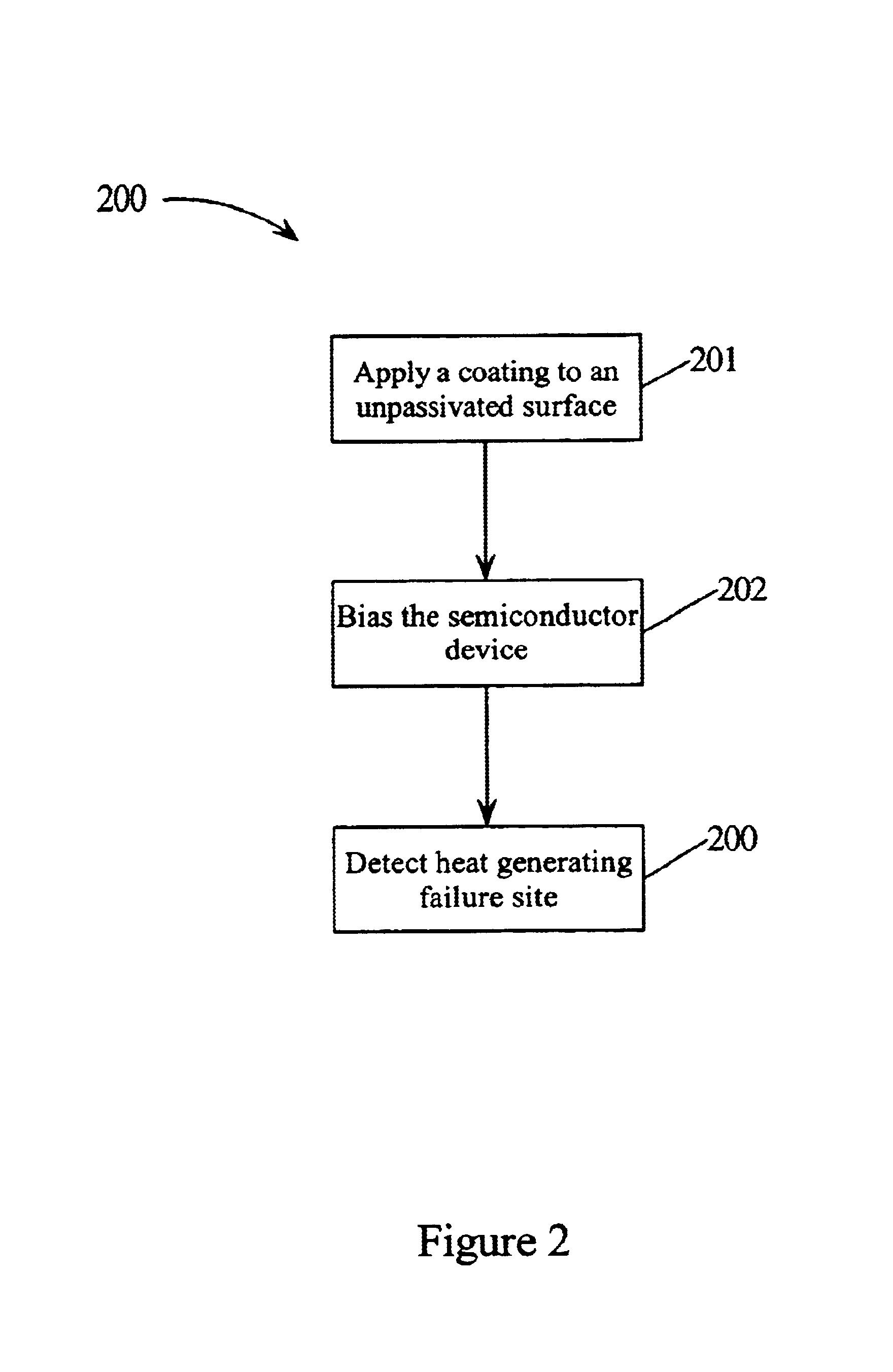 Detecting heat generating failures in unpassivated semiconductor devices