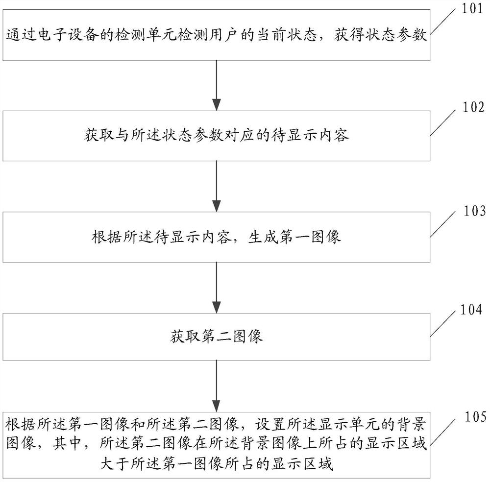 An information processing method and electronic device