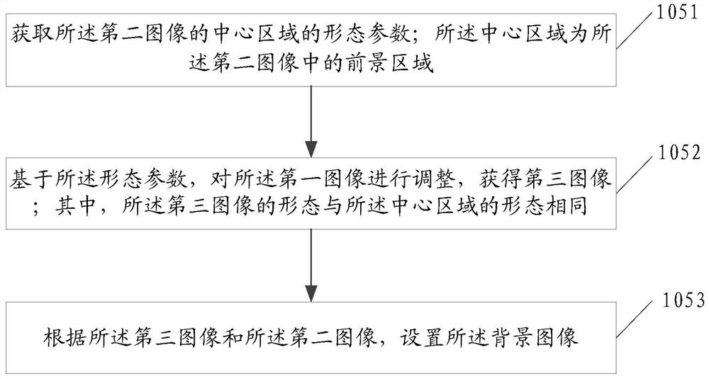 An information processing method and electronic device