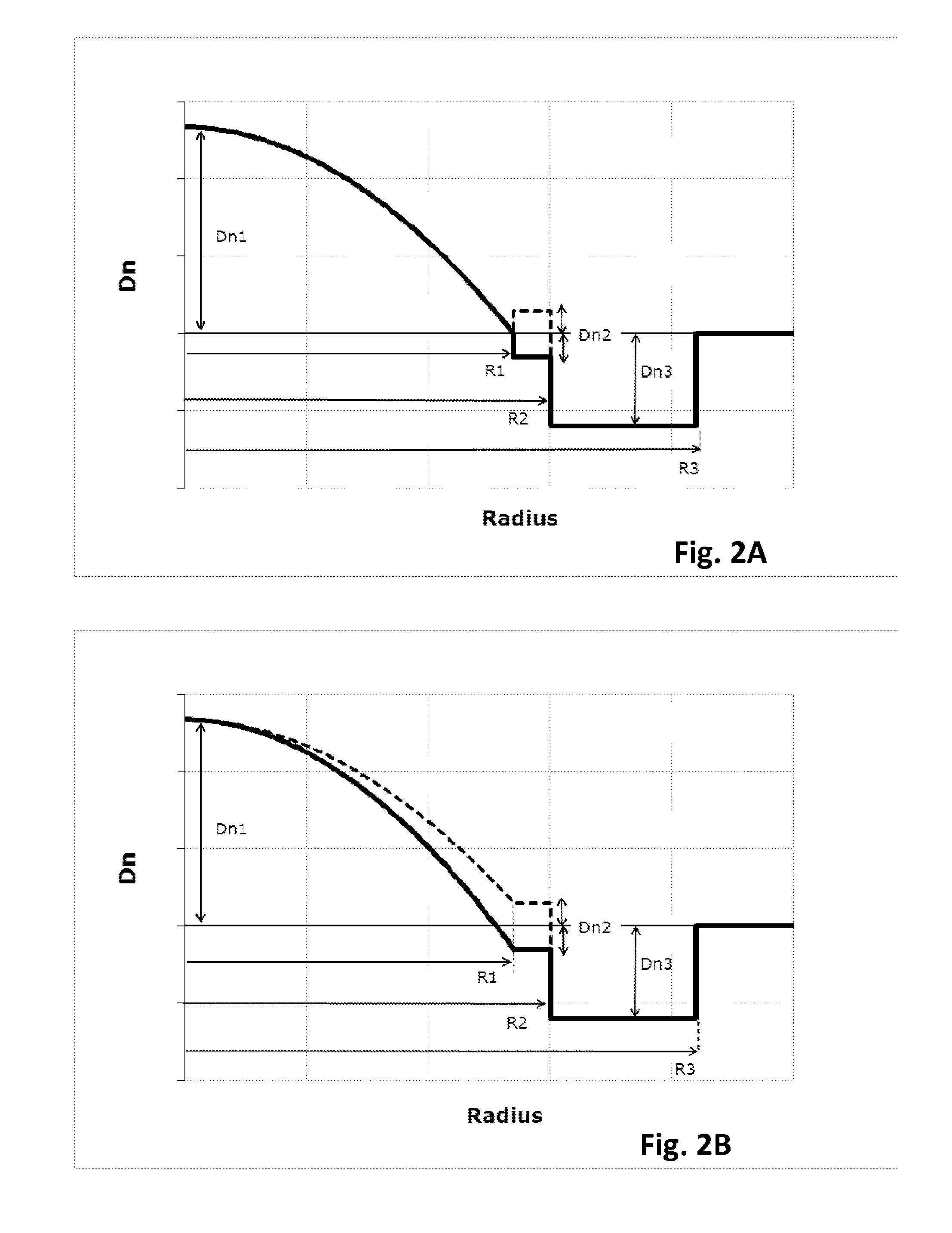 Few mode optical fibers for space division multiplexing