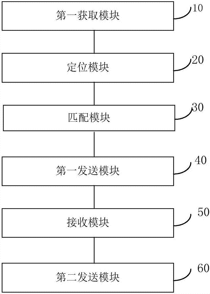 Rescue method and system