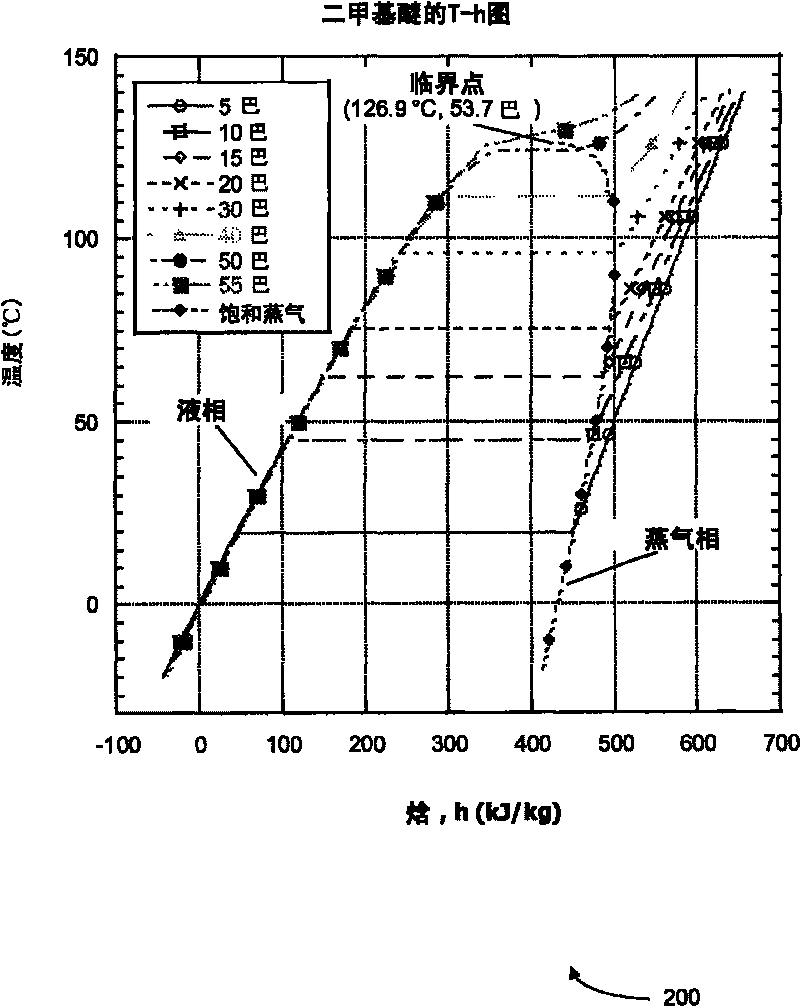 Improved solvent extraction and recovery