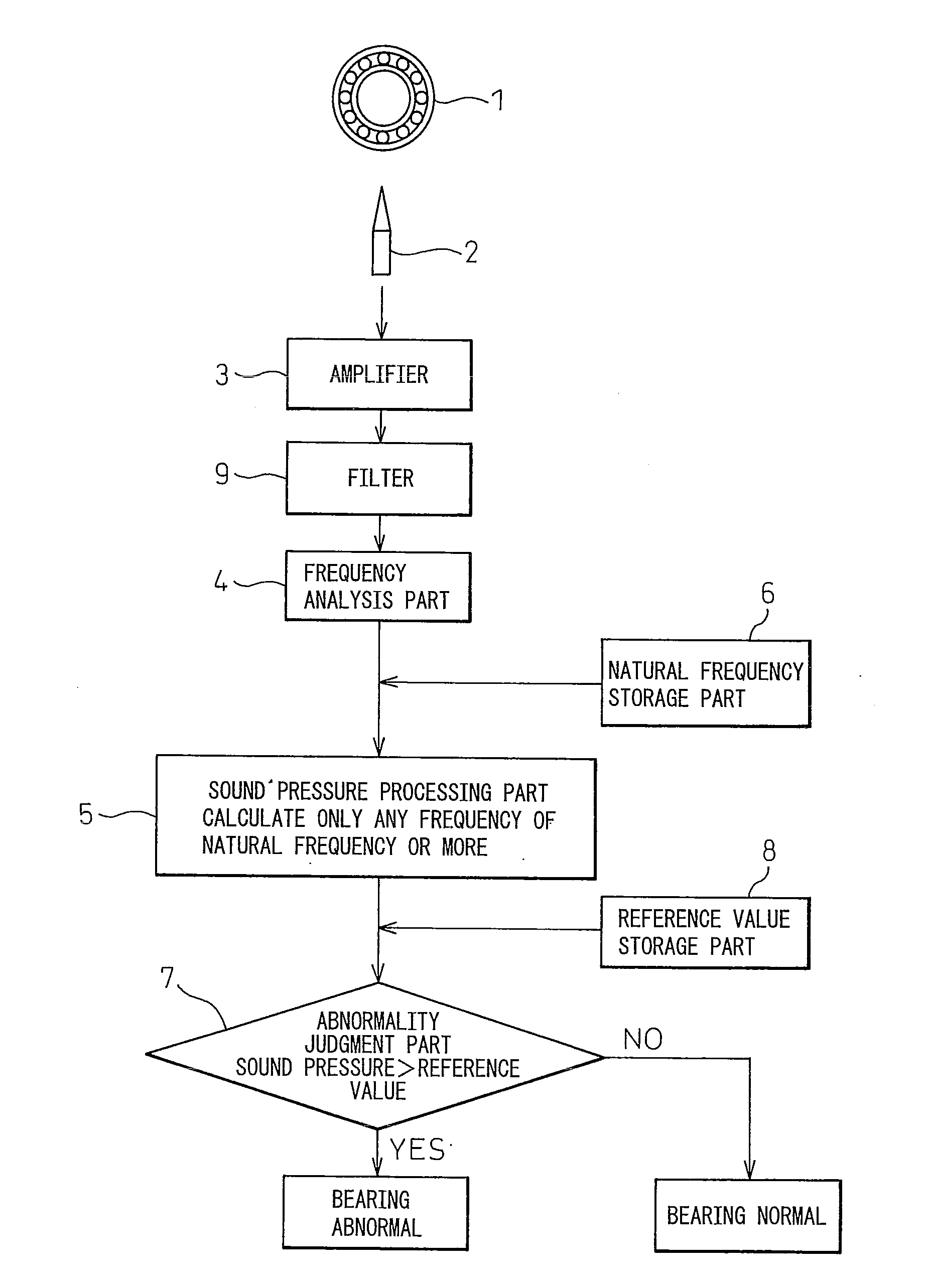 Method and system for abnormality diagnosis of very low speed rotating machine