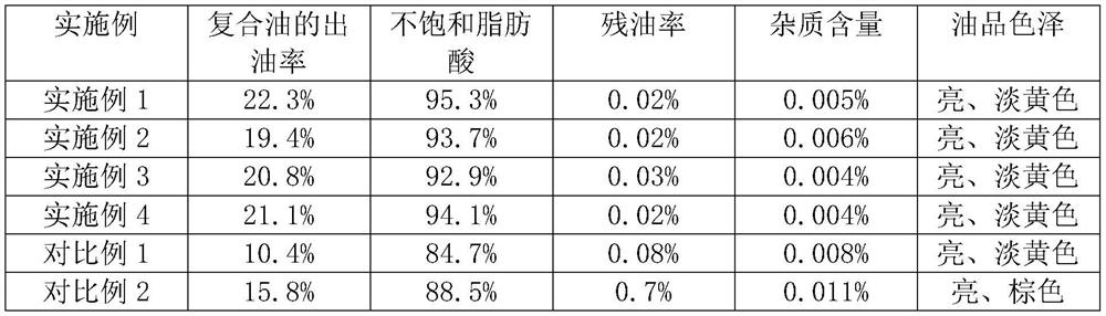 A kind of method of extracting wheat germ compound oil