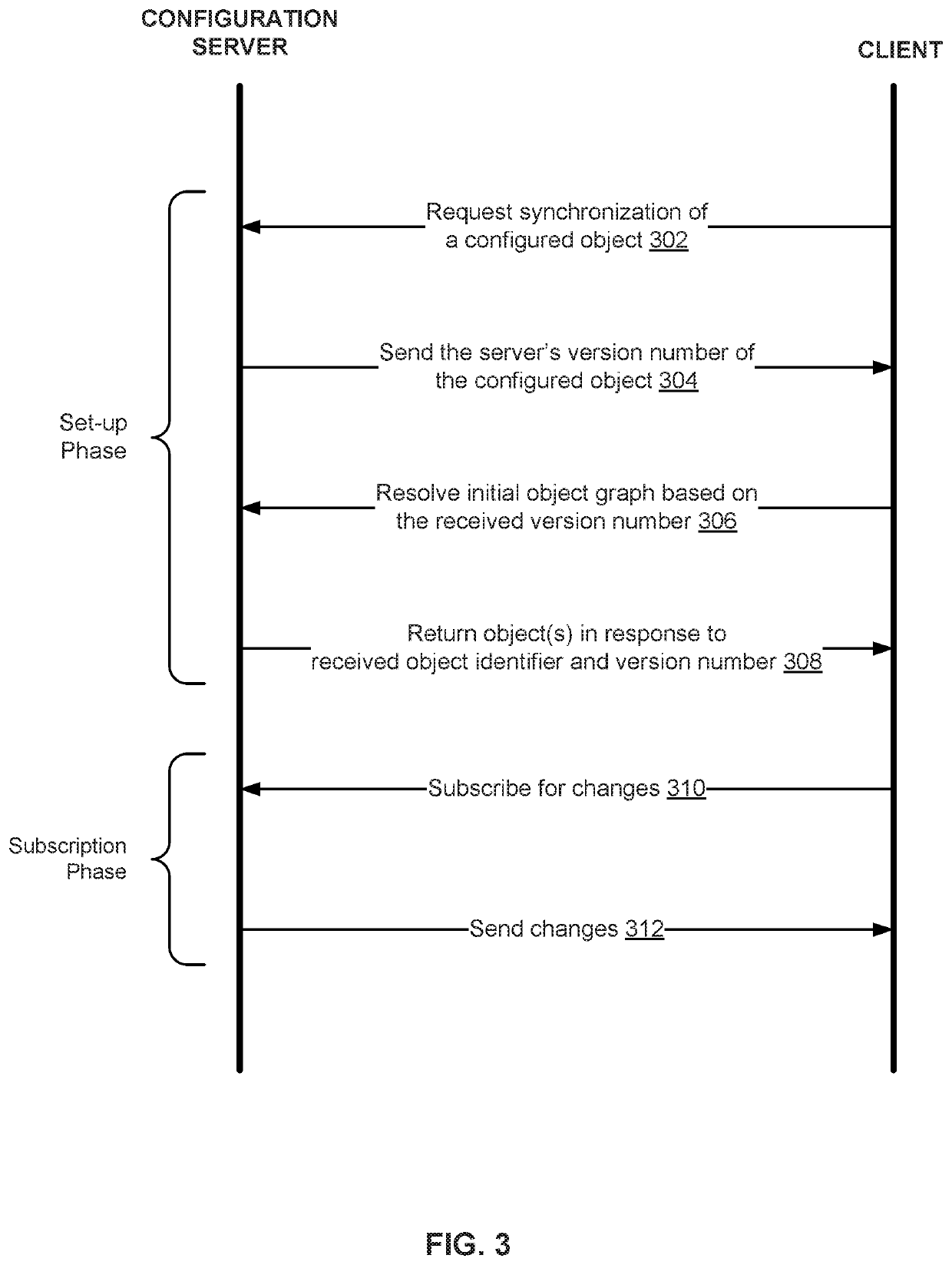 Propagating ordered object changes