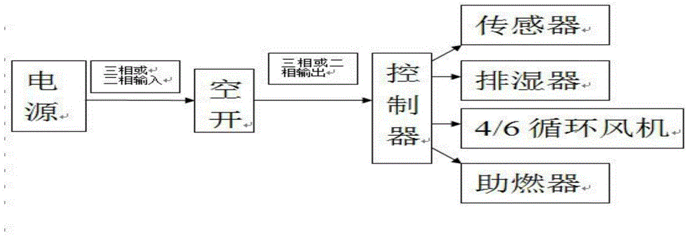 Method for applying frequency modulation technology to tobacco leaf curing equipment