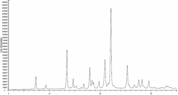 Evaporation crystallization process for linezolid with crystal form I