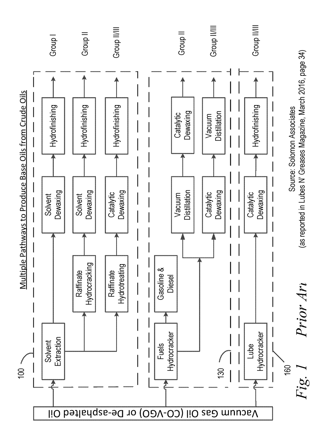 Production of High Quality Base Oils