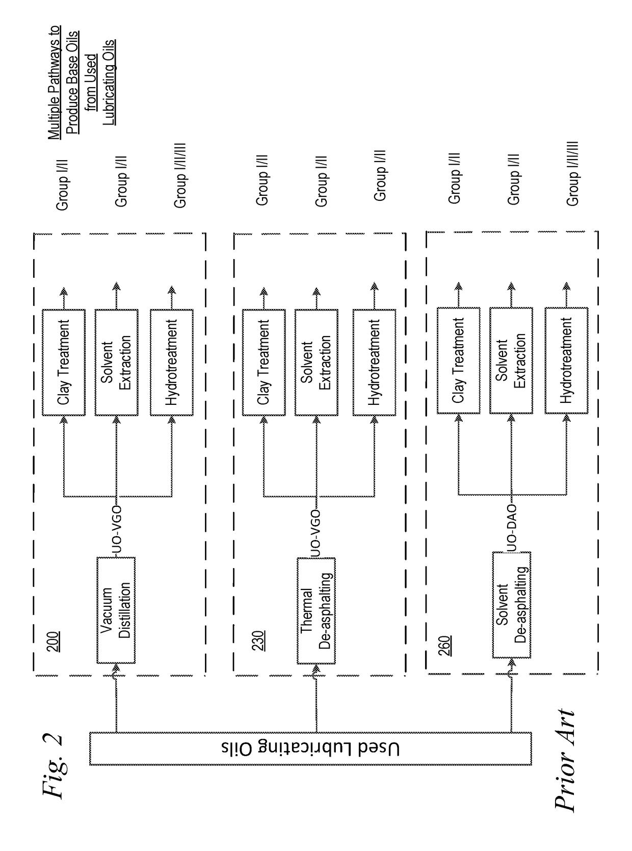 Production of High Quality Base Oils