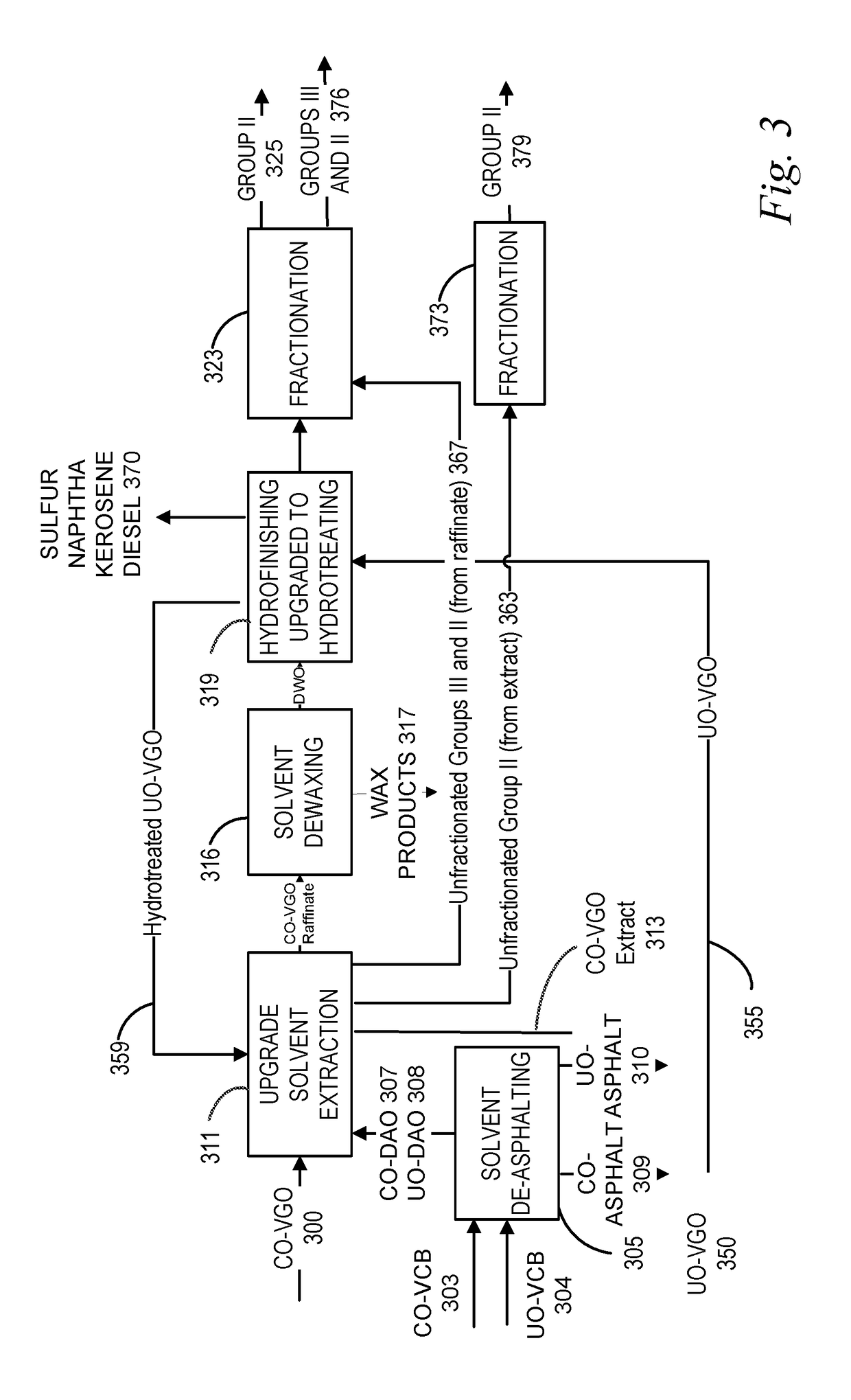 Production of High Quality Base Oils