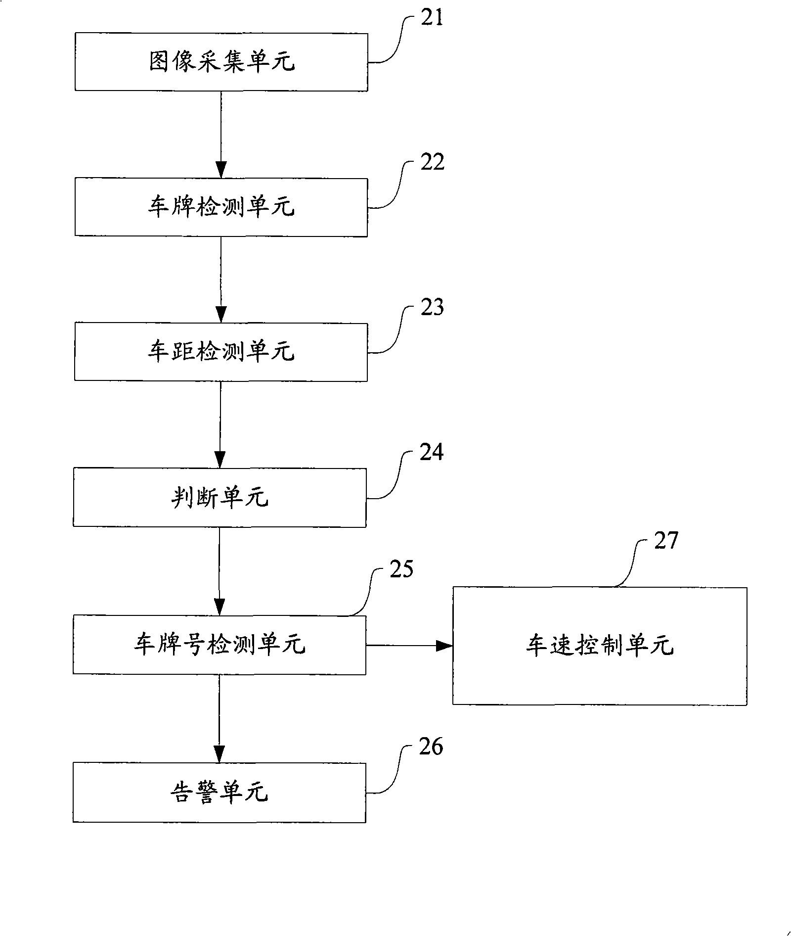 Vehicle device and method for determining vehicle-distance