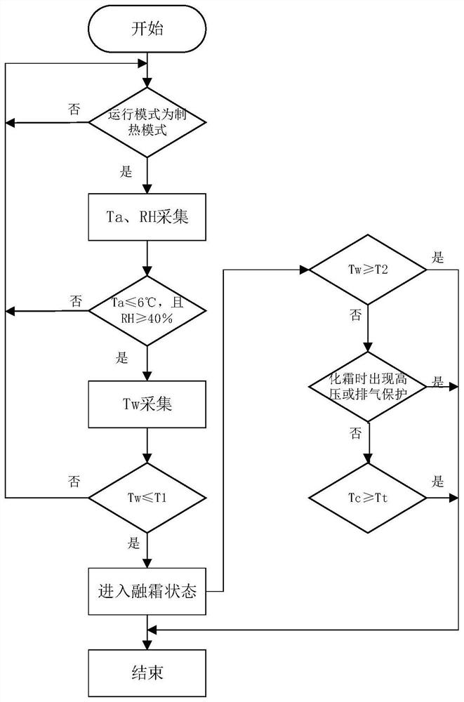 Air source heat pump defrosting method and system