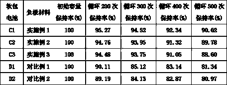 Anode material for lithium-ion power battery and preparation method of anode material