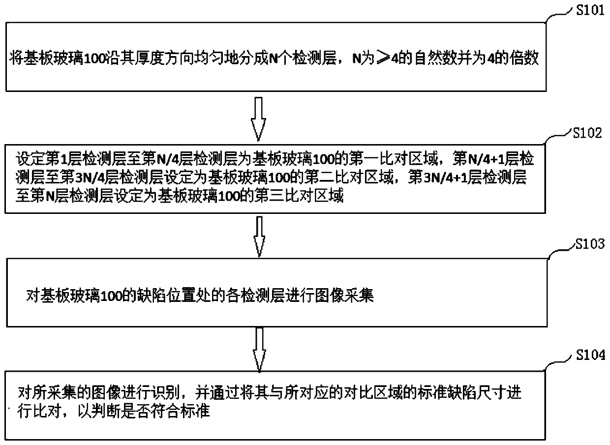 Substrate glass defect detection method and device