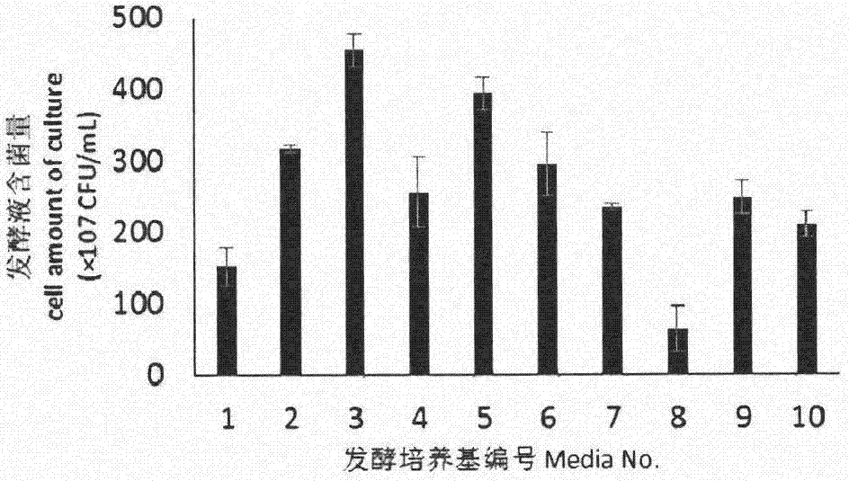 Method for optimizing shake-flask fermentation process for producing high-yield lipopeptide antibiotics by bacillus subtilis T-500