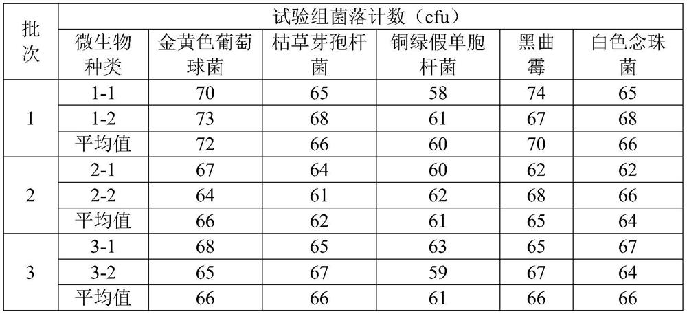 Microbial limit inspection method for coptis chinensis formula granules