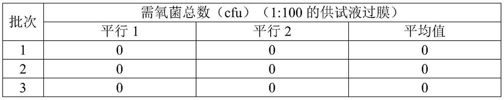 Microbial limit inspection method for coptis chinensis formula granules