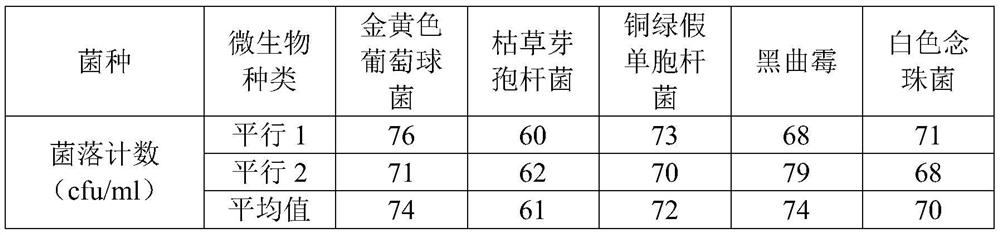 Microbial limit inspection method for coptis chinensis formula granules