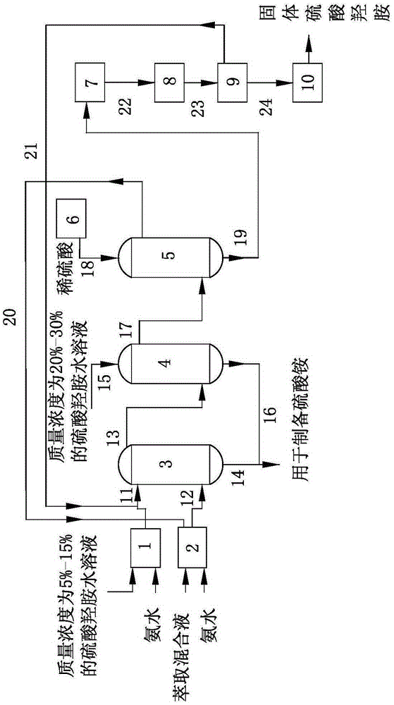 A kind of preparation method of high-purity solid hydroxylamine sulfate