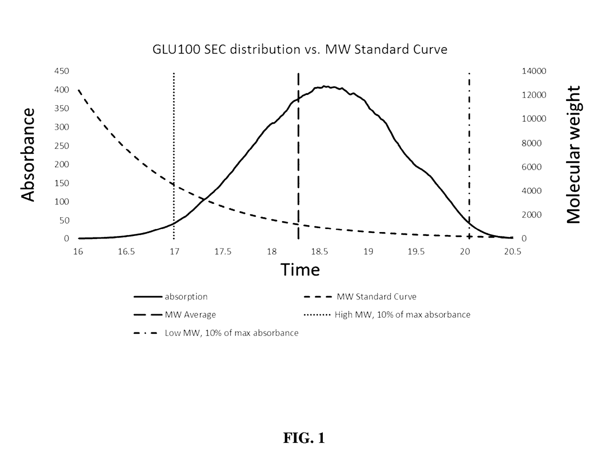 Glycan therapeutics and related methods thereof