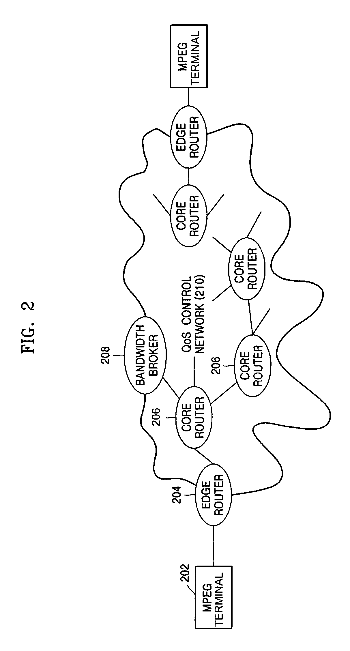 Method and device for delivering multimedia data using IETF QoS protocols