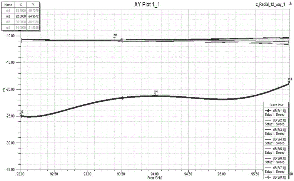 Circular waveguide higher mode TM01 based radial waveguide power synthesis/distributor