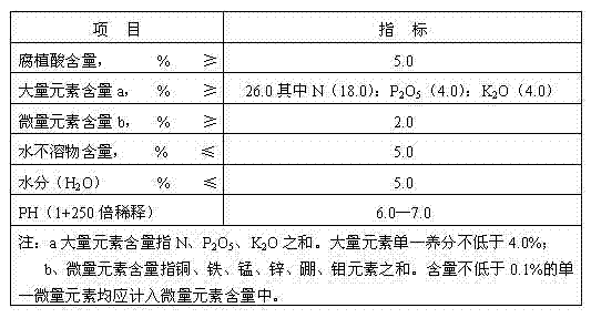 Water-soluble fertilizer by complexing humic acid with plurality of nutrient elements and preparation method thereof