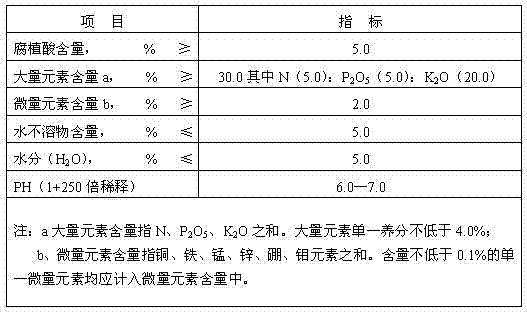 Water-soluble fertilizer by complexing humic acid with plurality of nutrient elements and preparation method thereof