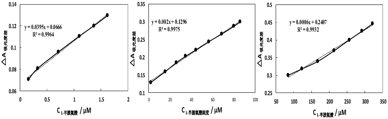 Sensor for L-cysteine detection and detection method