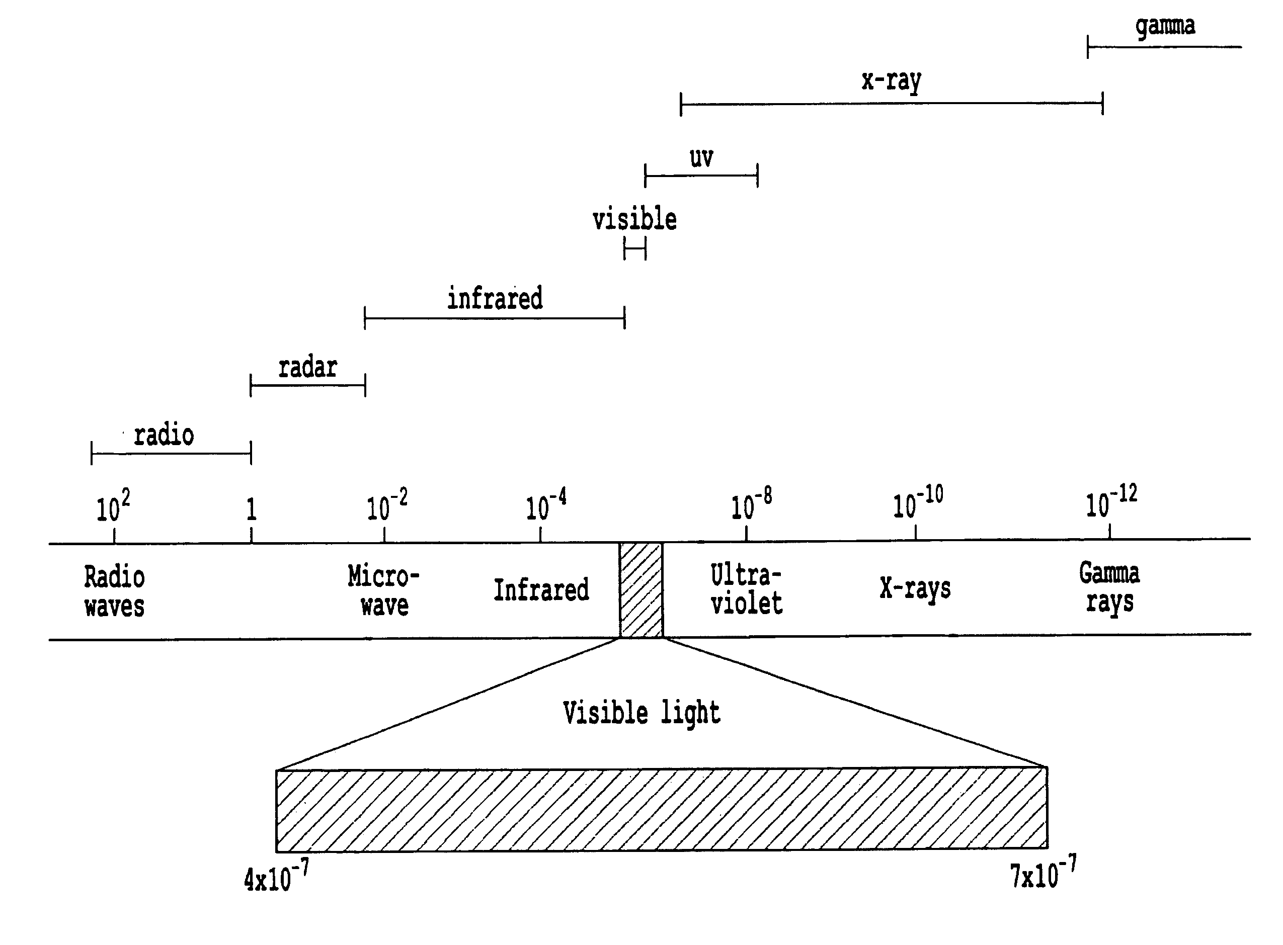 Methods and systems for treating cell proliferation disorders