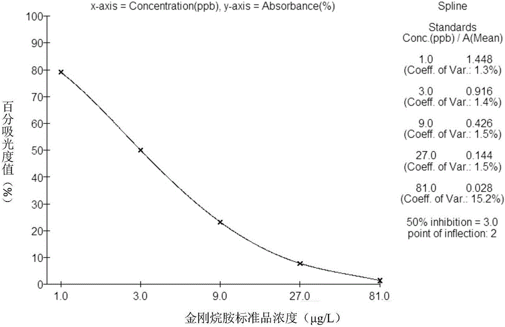 Enzyme linked immunosorbent assay kit for detecting ribavirin and application thereof