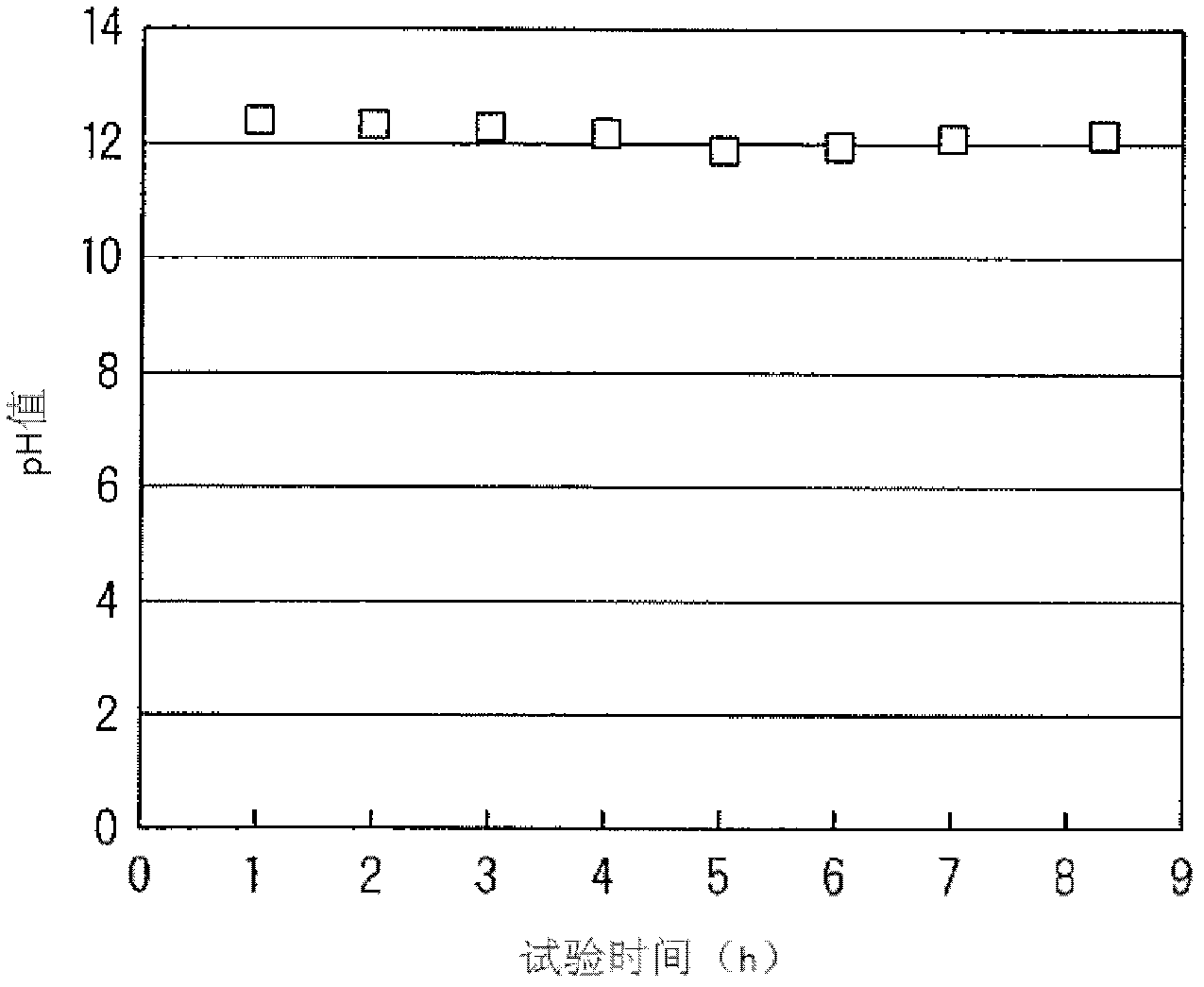 Method for treating radioactive waste solution and device for treating same