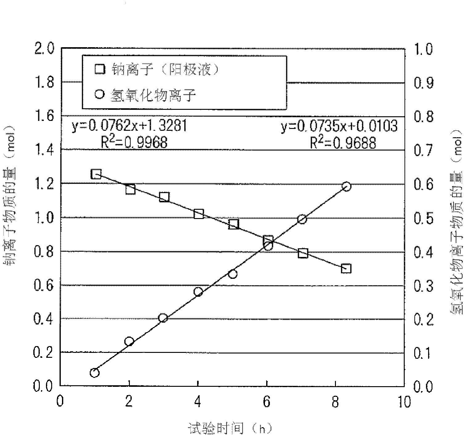 Method for treating radioactive waste solution and device for treating same