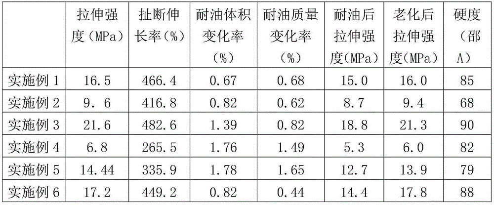 Acrylate rubber-nylon thermoplastic vulcanzate and preparation method thereof