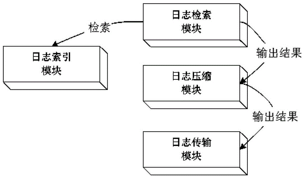 A system and method for remotely collecting, retrieving and displaying application system logs