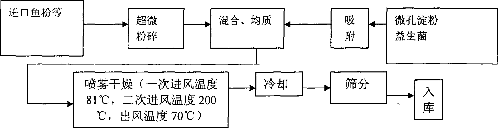 Method for keeping activity of probiotic