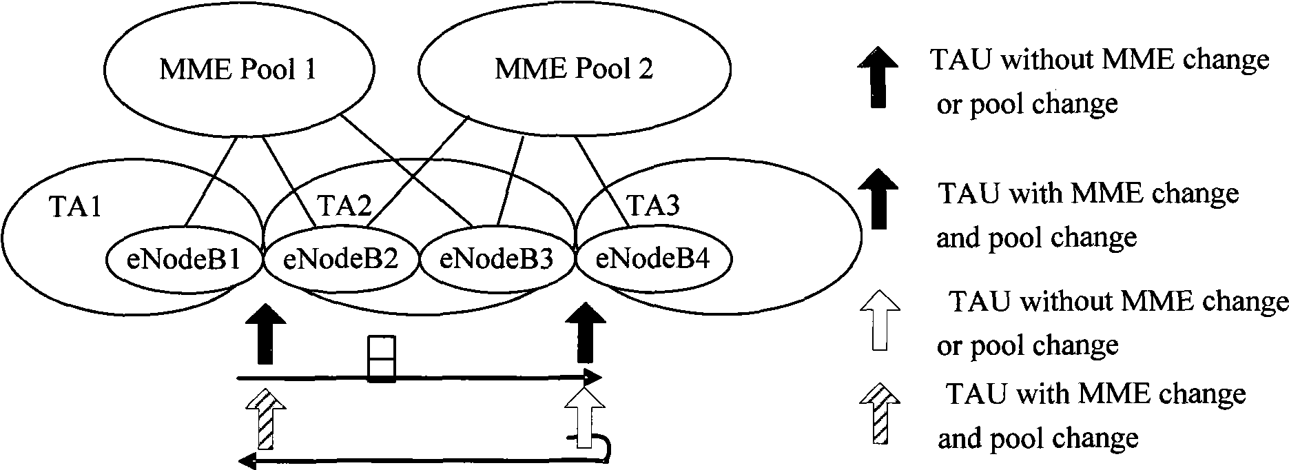 Registration zone updating method and apparatus