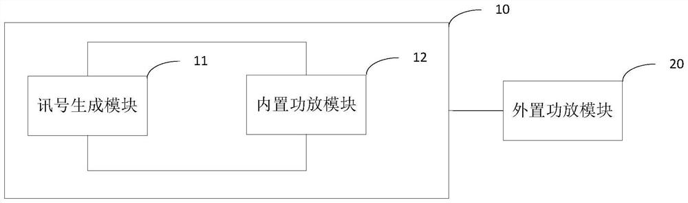 Routing equipment, power calibration method of routing equipment and storage medium