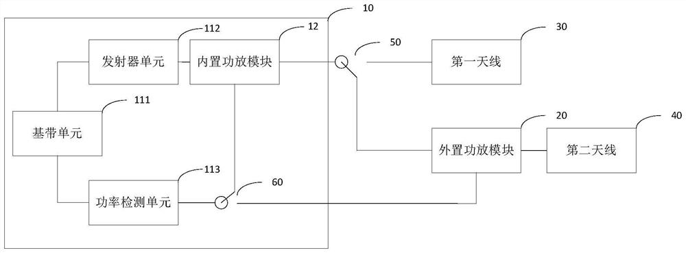 Routing equipment, power calibration method of routing equipment and storage medium