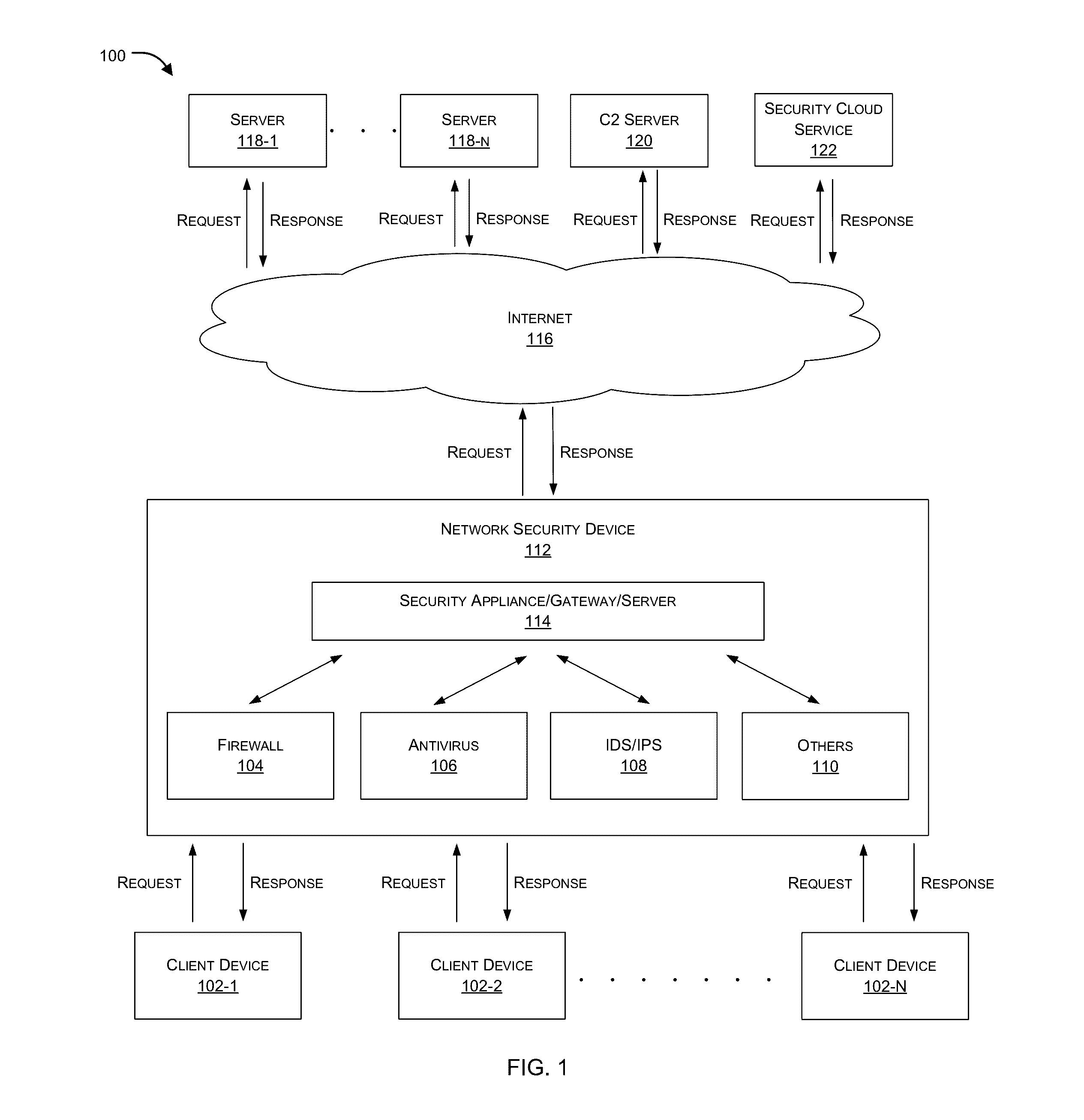 Protocol based detection of suspicious network traffic