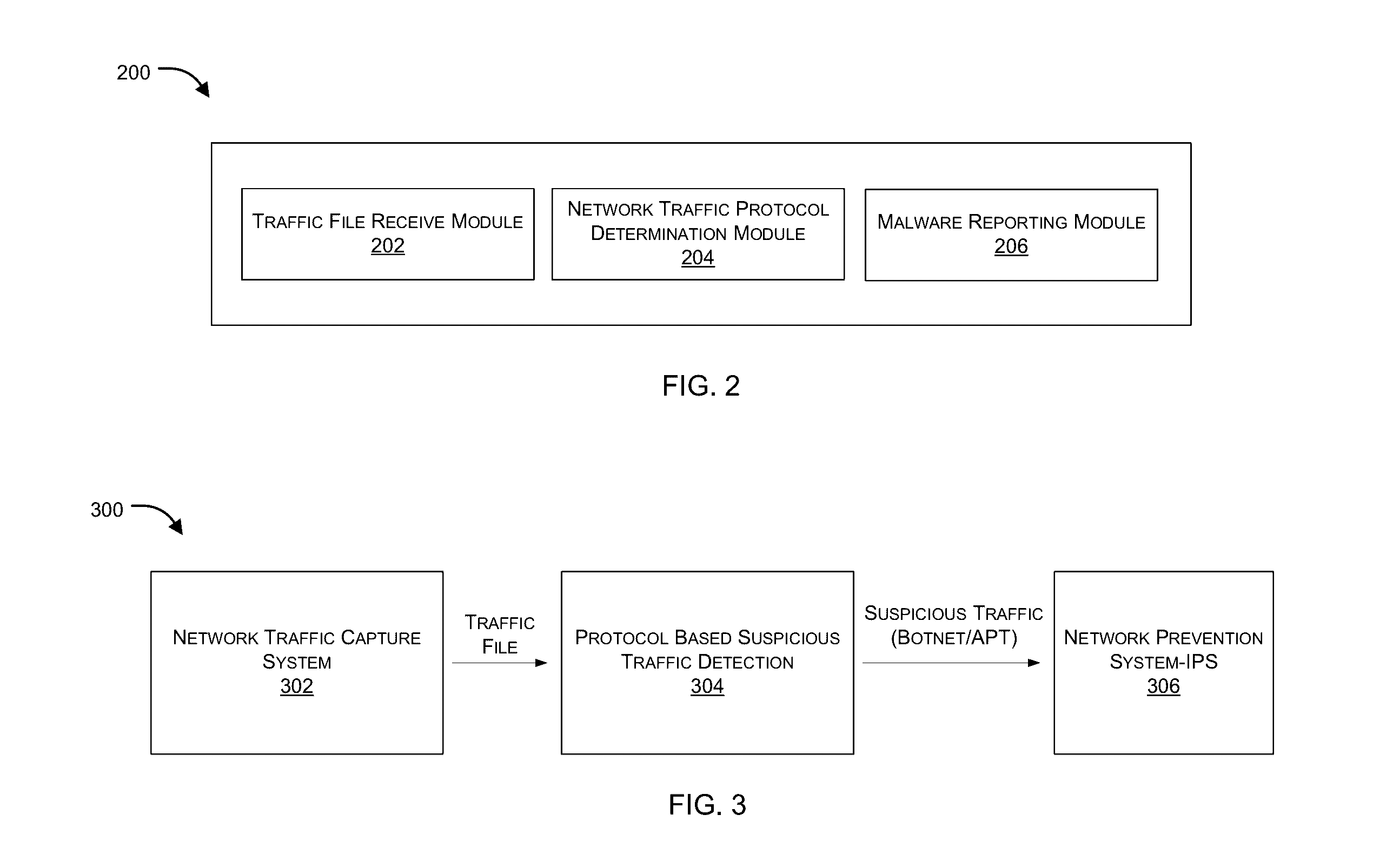 Protocol based detection of suspicious network traffic