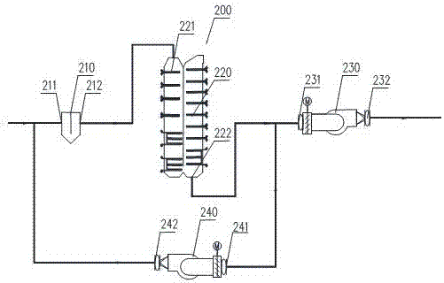 Smelting electric furnace waste heat recovery and recirculation system and method