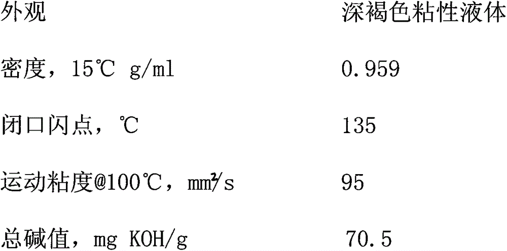 Composite additive applied in fuel gas gasoline engine lubricating oil