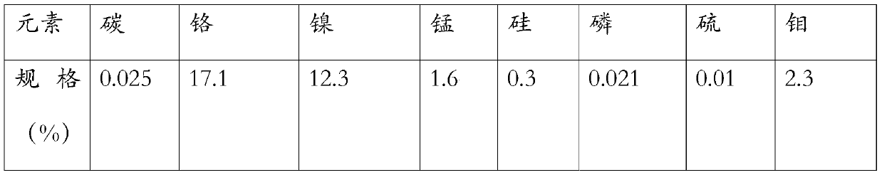 Process for making powder through stainless steel waste corner sheet metal