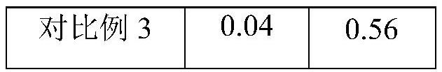 Preparation method of pseudo-boehmite easy to peptize