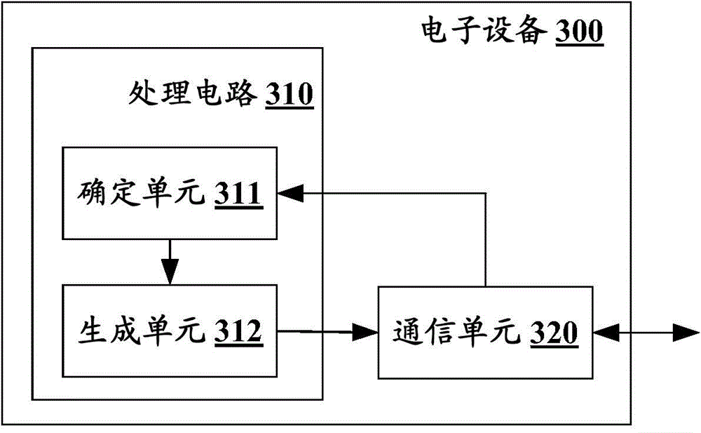 Electronic device and wireless communication method in wireless communication system