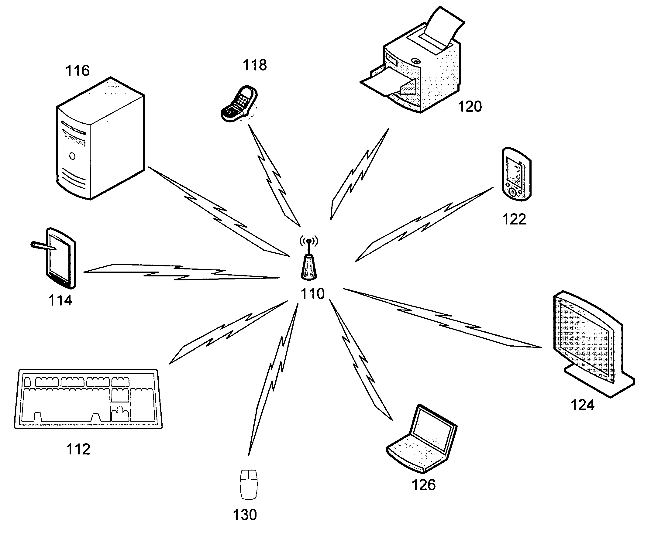 Transmit power control for wireless security