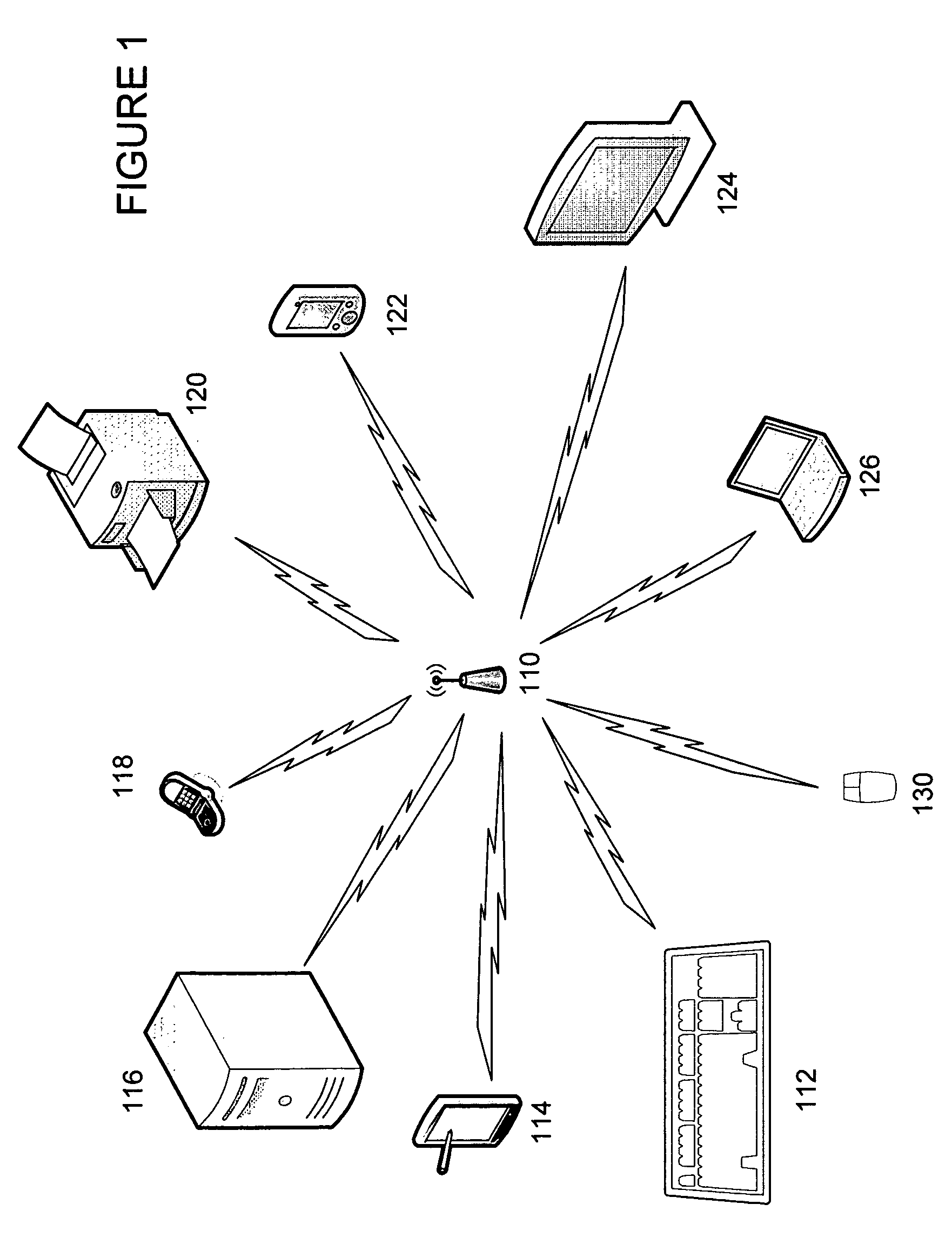 Transmit power control for wireless security