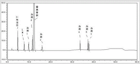 Method for determining ramelteon and impurities thereof through high-performance liquid chromatography separation